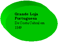 Oval: Grande Loja Portuguesa
De Costa Cabral em 1849

