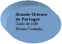 Oval: Grande Oriente de Portugal
Cis�o de 1849
Moura Coutinho
